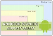 Android screen support object